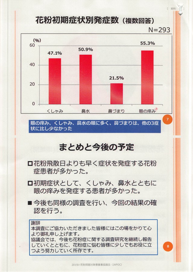 20151210　JAPOC　スギ花粉飛散開始日前の症状発現に関する調査報告（第一報）_004